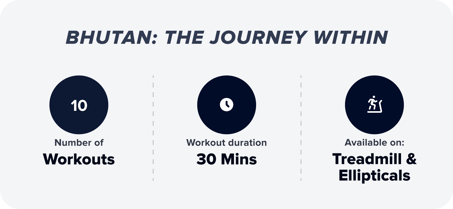 Bhutan: The Journey Within series highlights