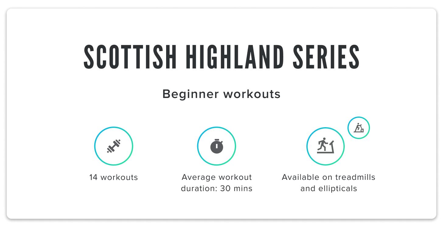 iFIT's Scottish Highland Series chart iFIT Scottish Highland Series chart