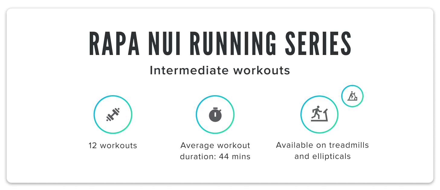 iFIT's Rapa Nui Running Series chart iFIT Rapa Nui Running Series chart