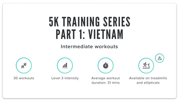 iFIT's 5K Training Series Part 1: Vietnam chart