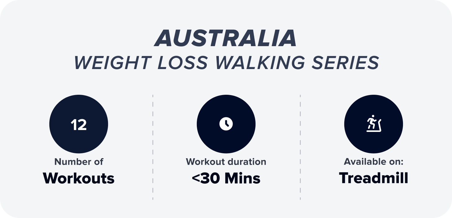 Australia Weight Loss Walking Series detailss: 12 workouts, each less than 30 minutes, available on treadmills.