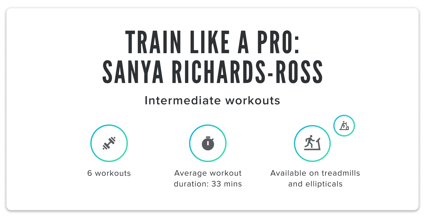iFIT Train Like a Pro: Sanya Richards-Ross Series chart