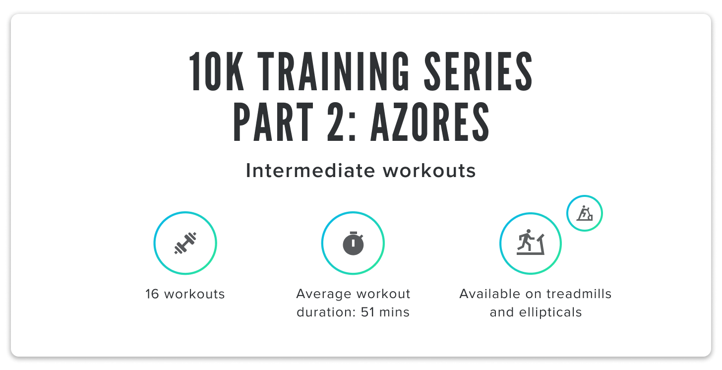 iFIT's 10K Training Series Part 2: Azores chart iFIT 10K Training Series Part 2: Azores chart