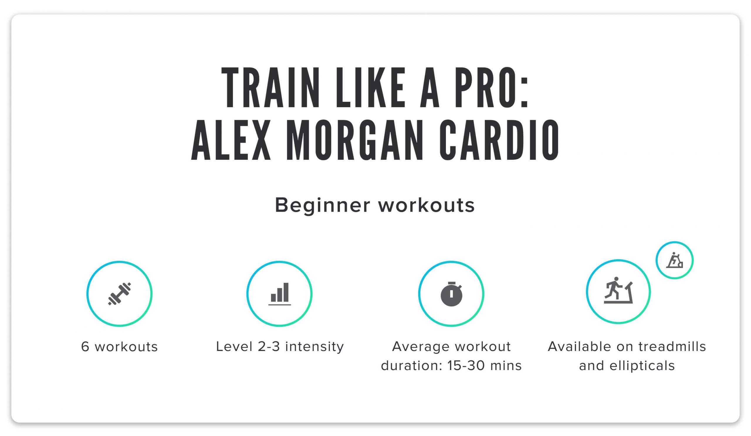 iFIT Train Like a Pro: Alex Morgan Cardio Series chart