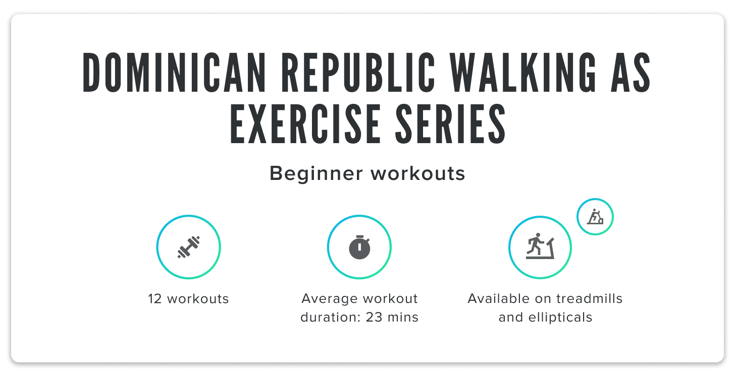 iFIT's Dominican Republic Walking As Exercise Series chart iFIT Dominican Republic Walking As Exercise Series chart