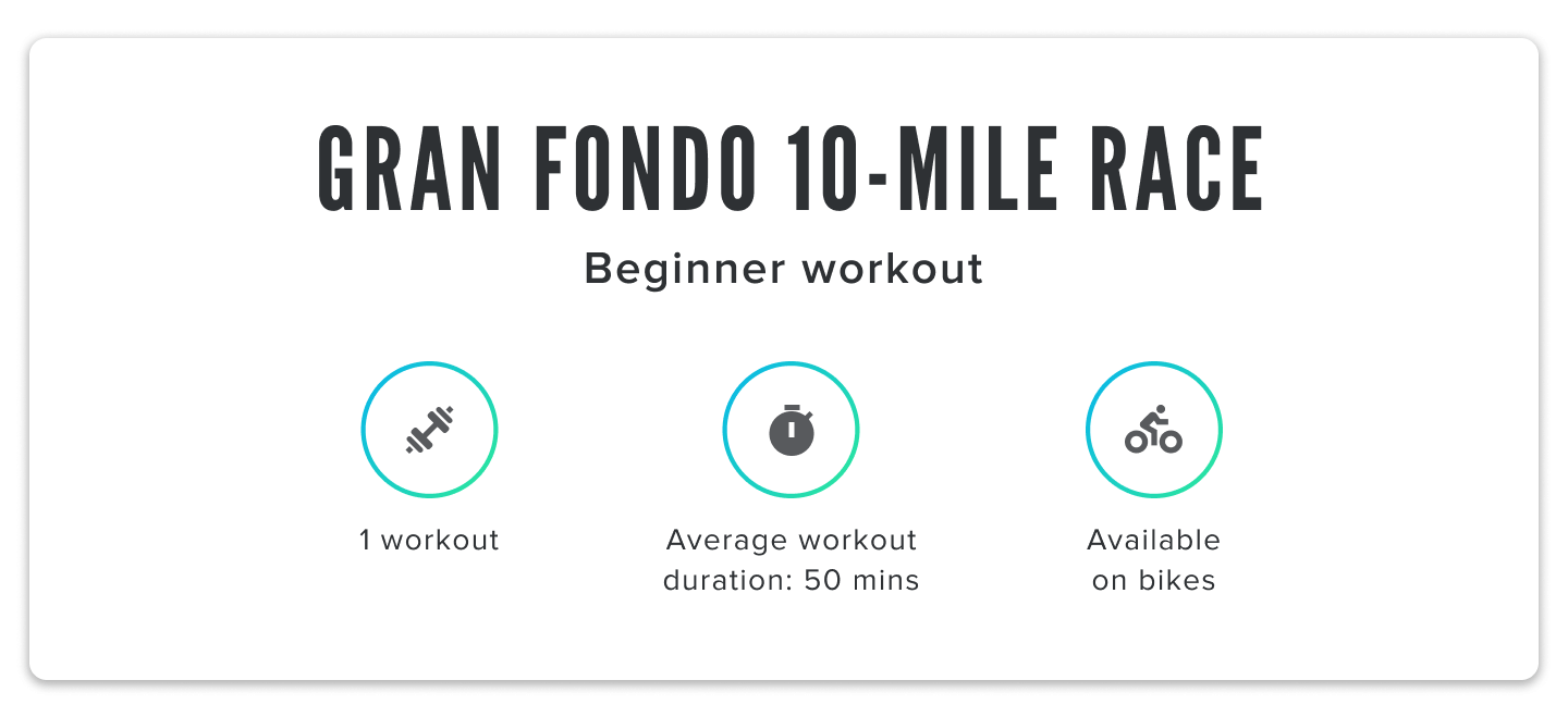 iFIT's Gran Fondo 10-Mile Race chart iFIT Gran Fondo 10-Mile Race chart
