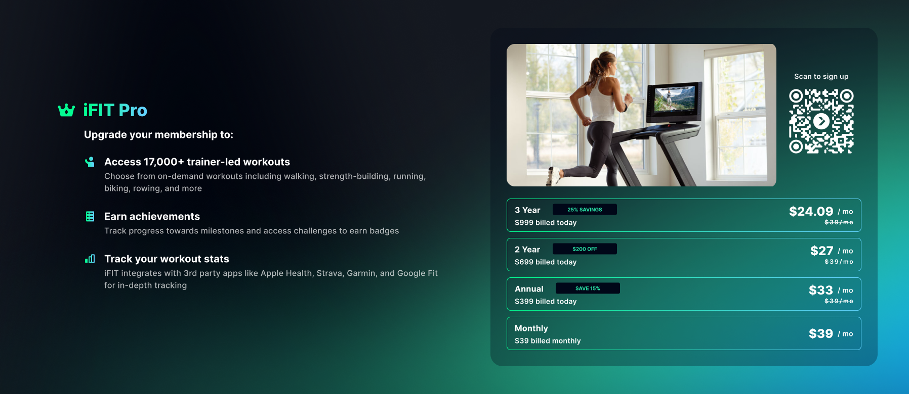 The iFIT Pro upsell modal displays membership pricing options and key features, including access to 17,000+ trainer-led workouts, managed through Contentful for faster updates.
