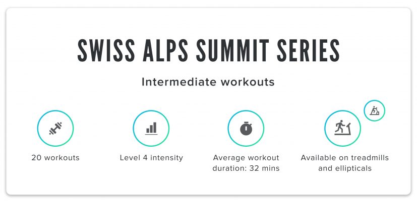 iFit Series Feature: Swiss Alps Summit walking workouts