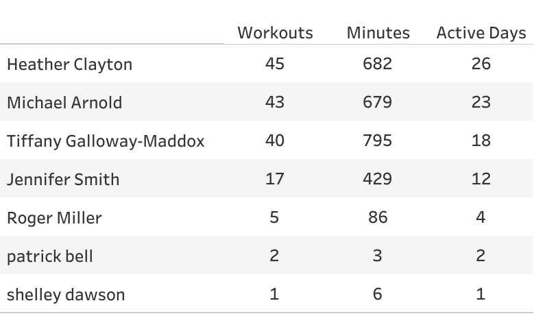 SARC Trainer Leaderboard (1).png