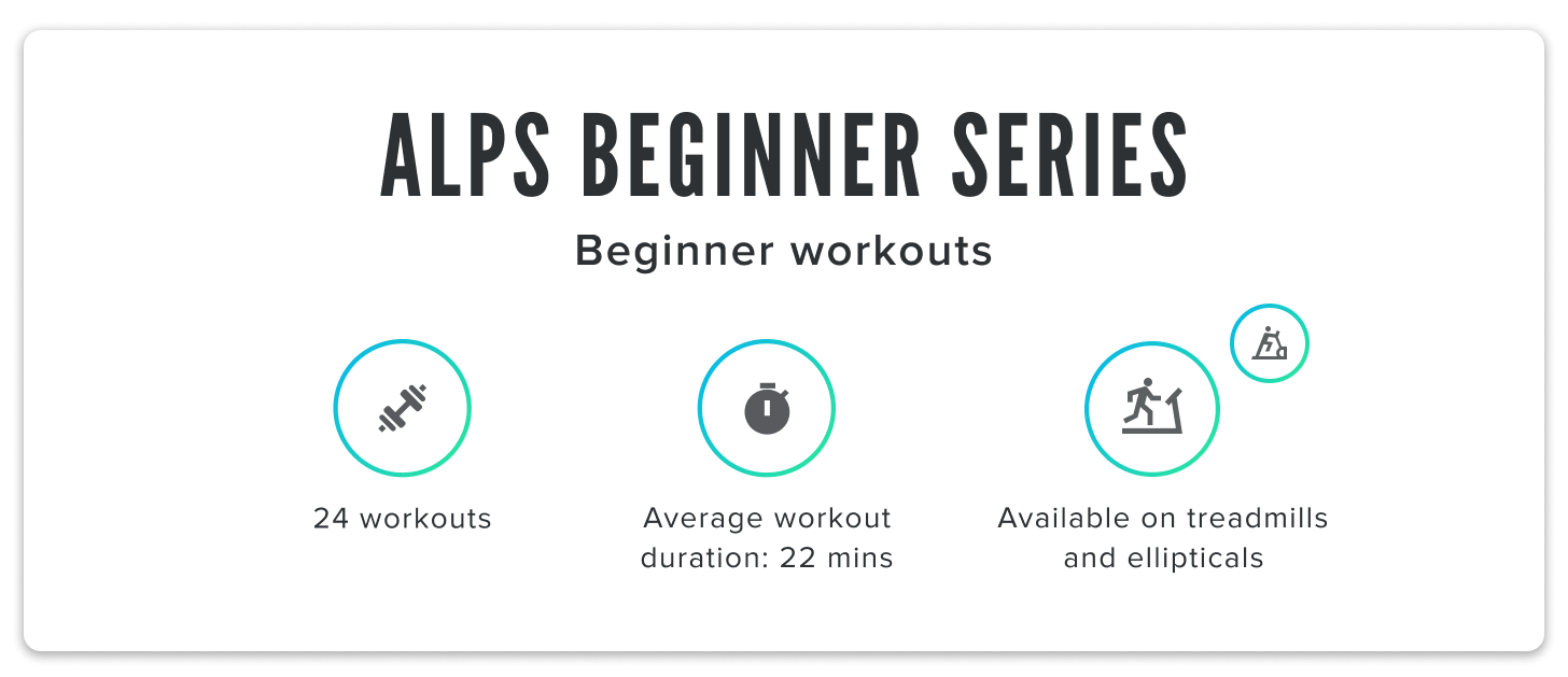 iFIT Alps Beginner Series chart
