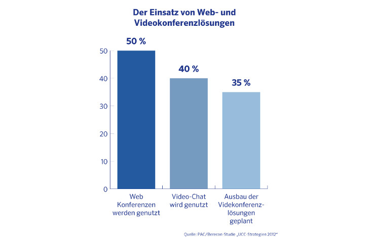 Einsatz-Web-und-Videokonferenzloesungen.jpg