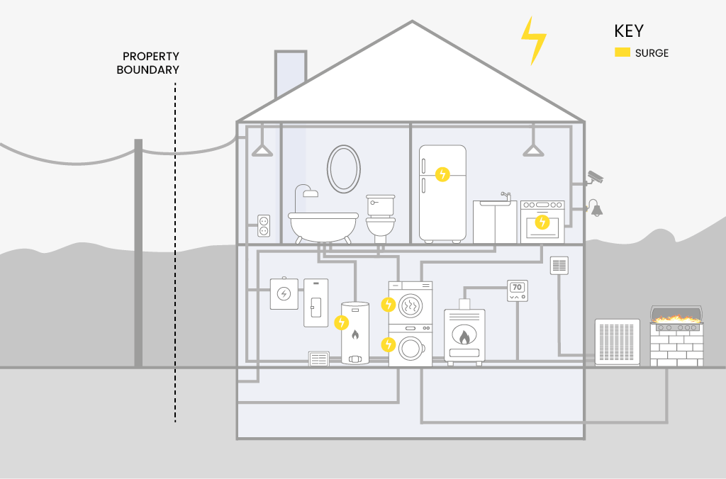 surge protection program home diagram