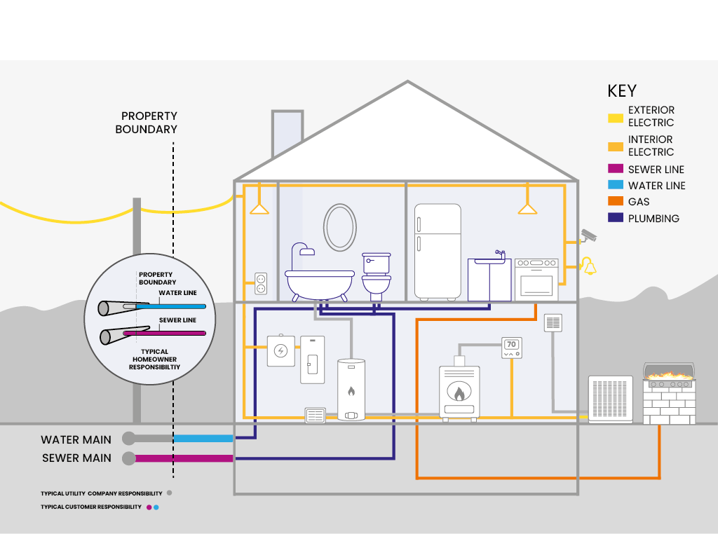inside and outside home essentials home diagram