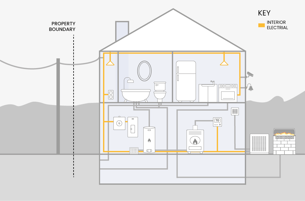 Interior Electric Line Protection | Oncourse Home Solutions