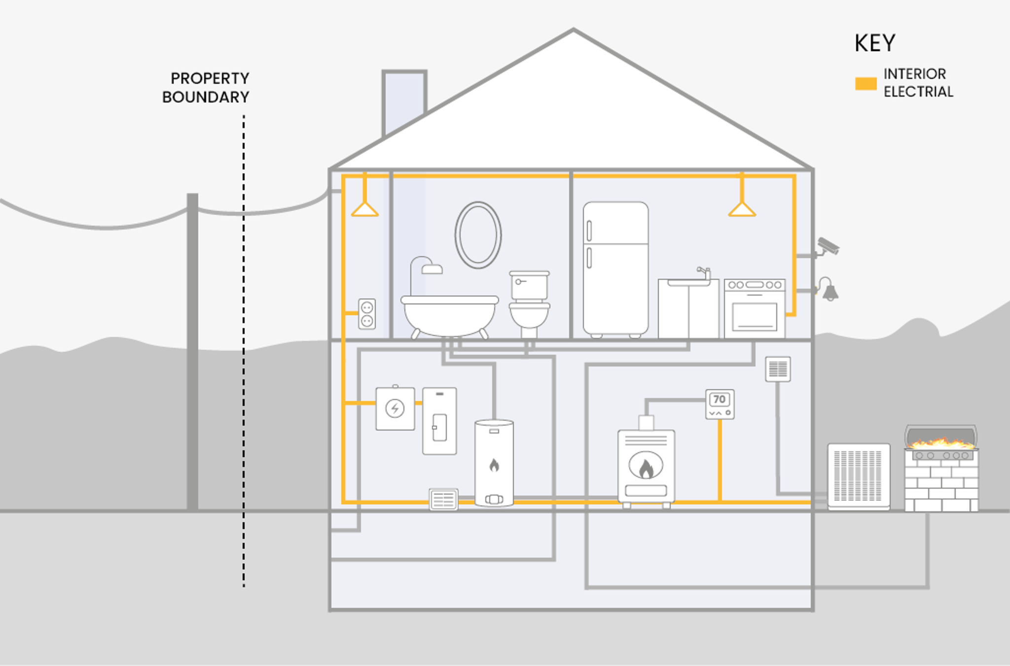 interior electric line home diagram