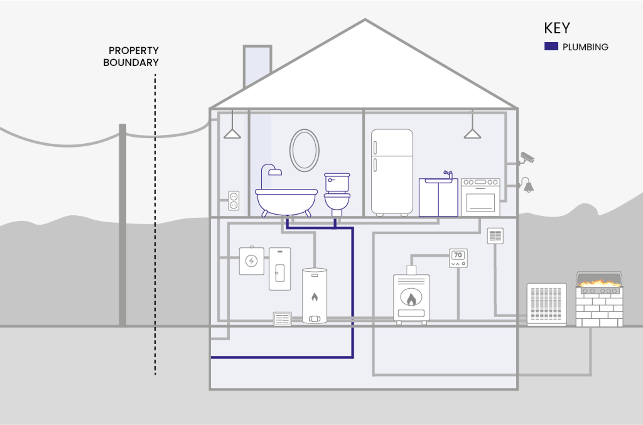 in-home plumbing clog protection home diagram