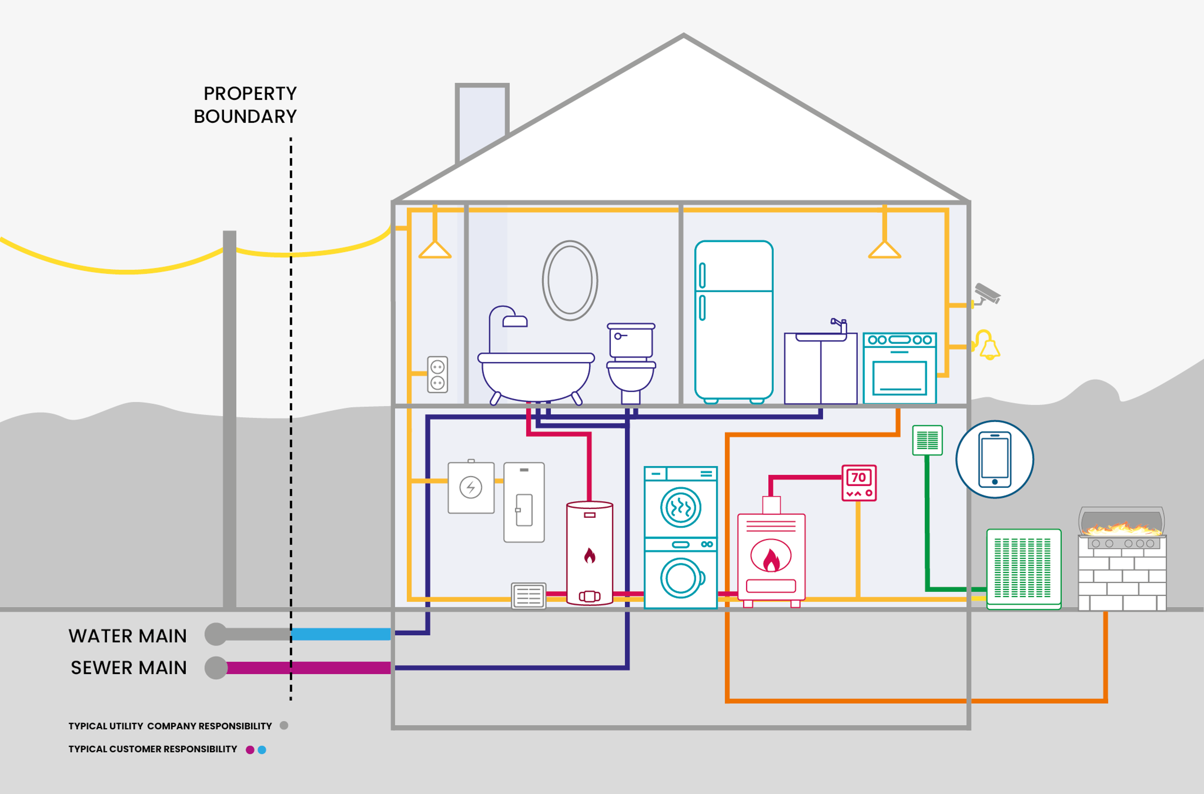 whole home diagram