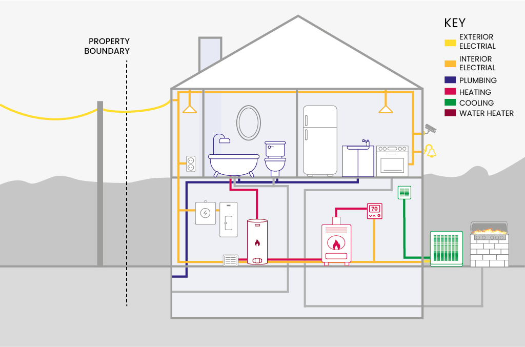 home comfort essentials home diagram