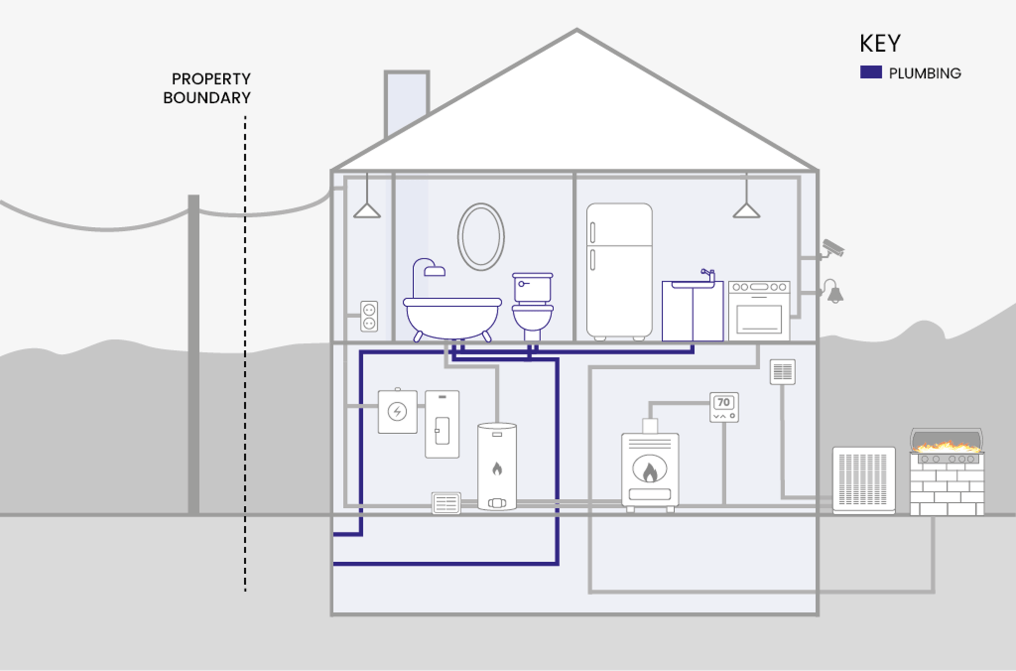 in-home plumbing plus home diagram