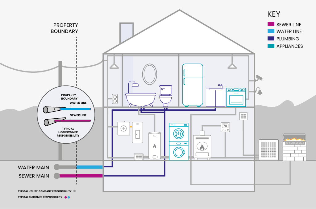 home essentials home diagram