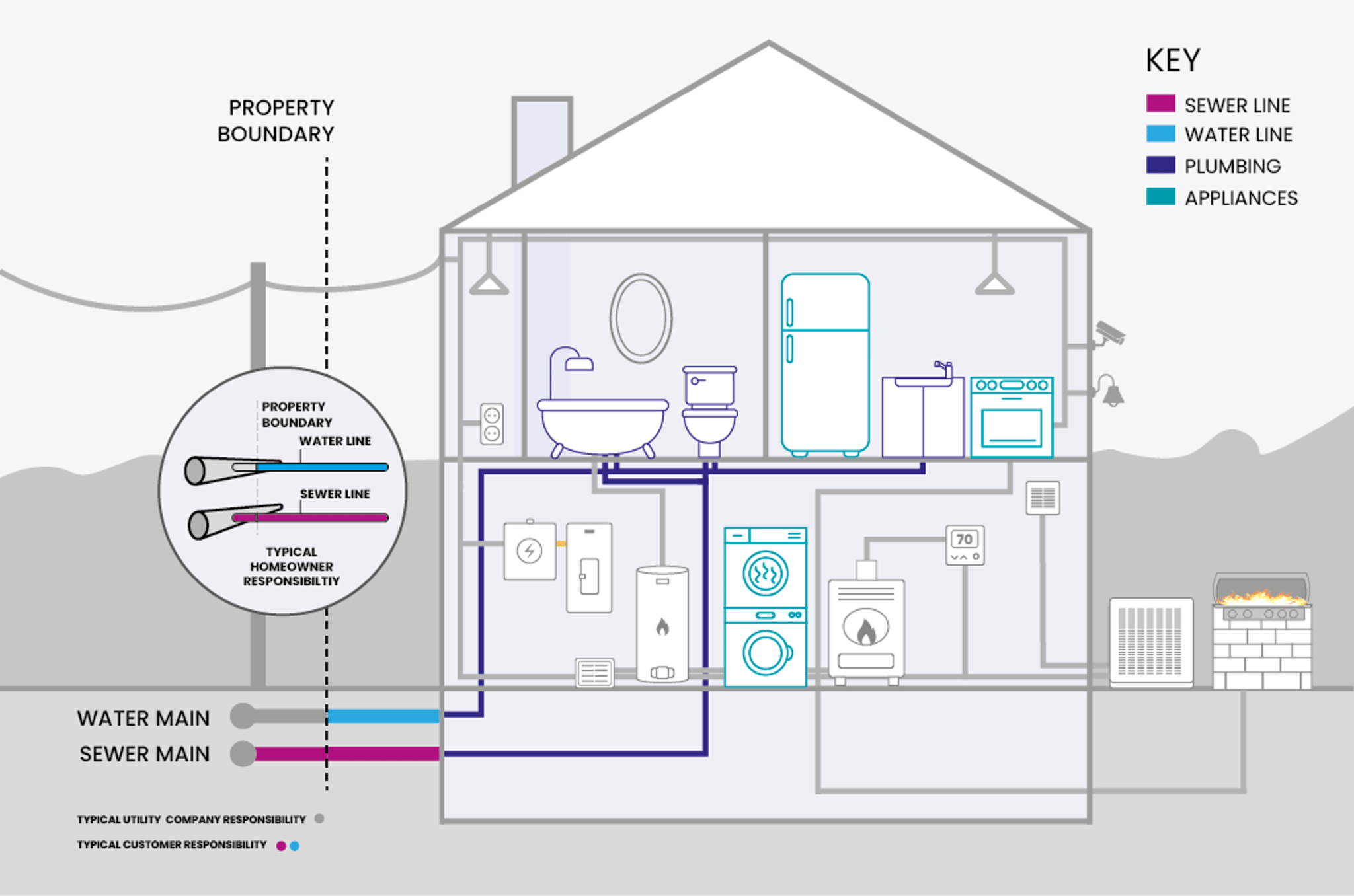 home essentials home diagram