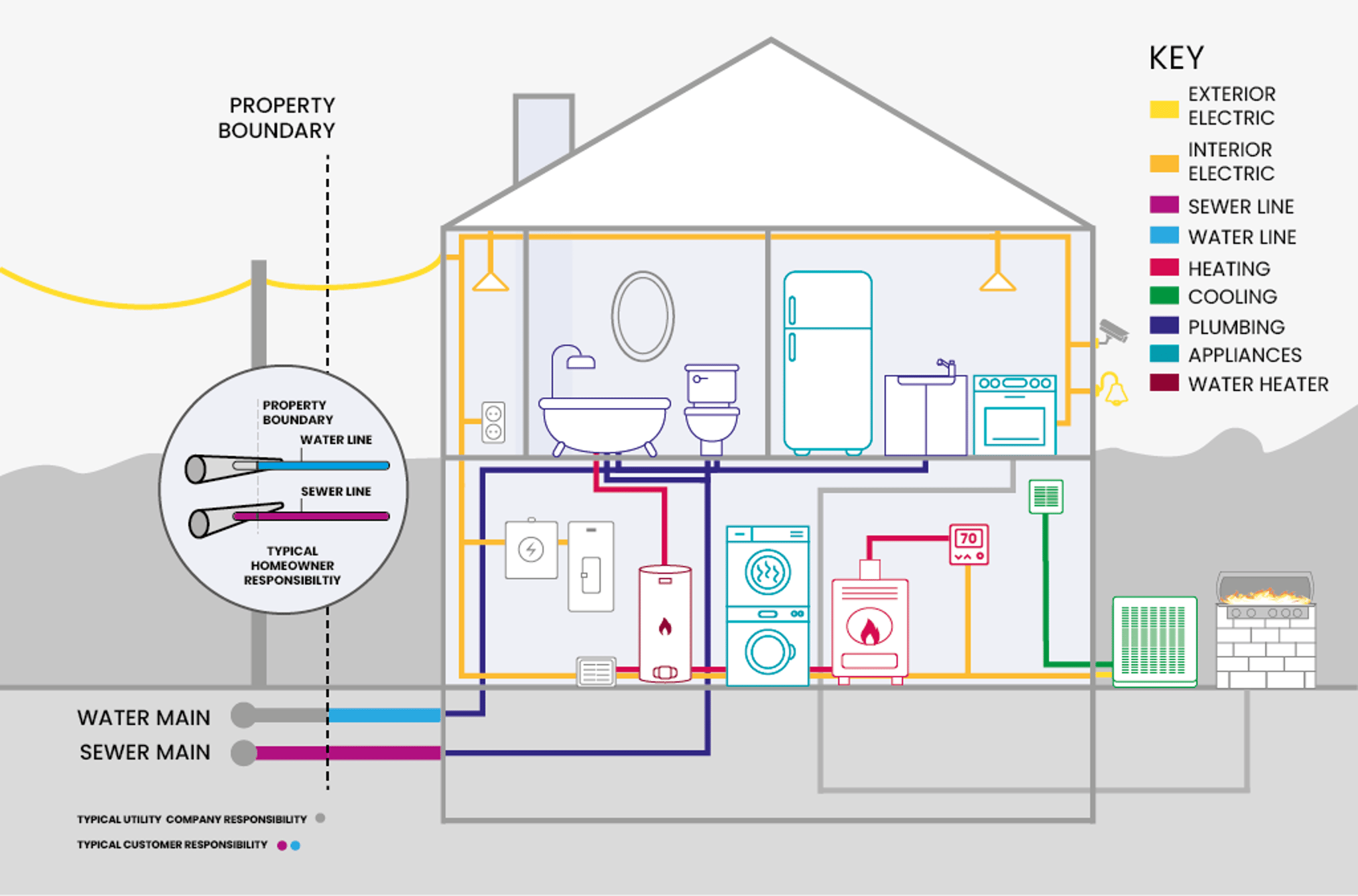 whole home plus program home diagram