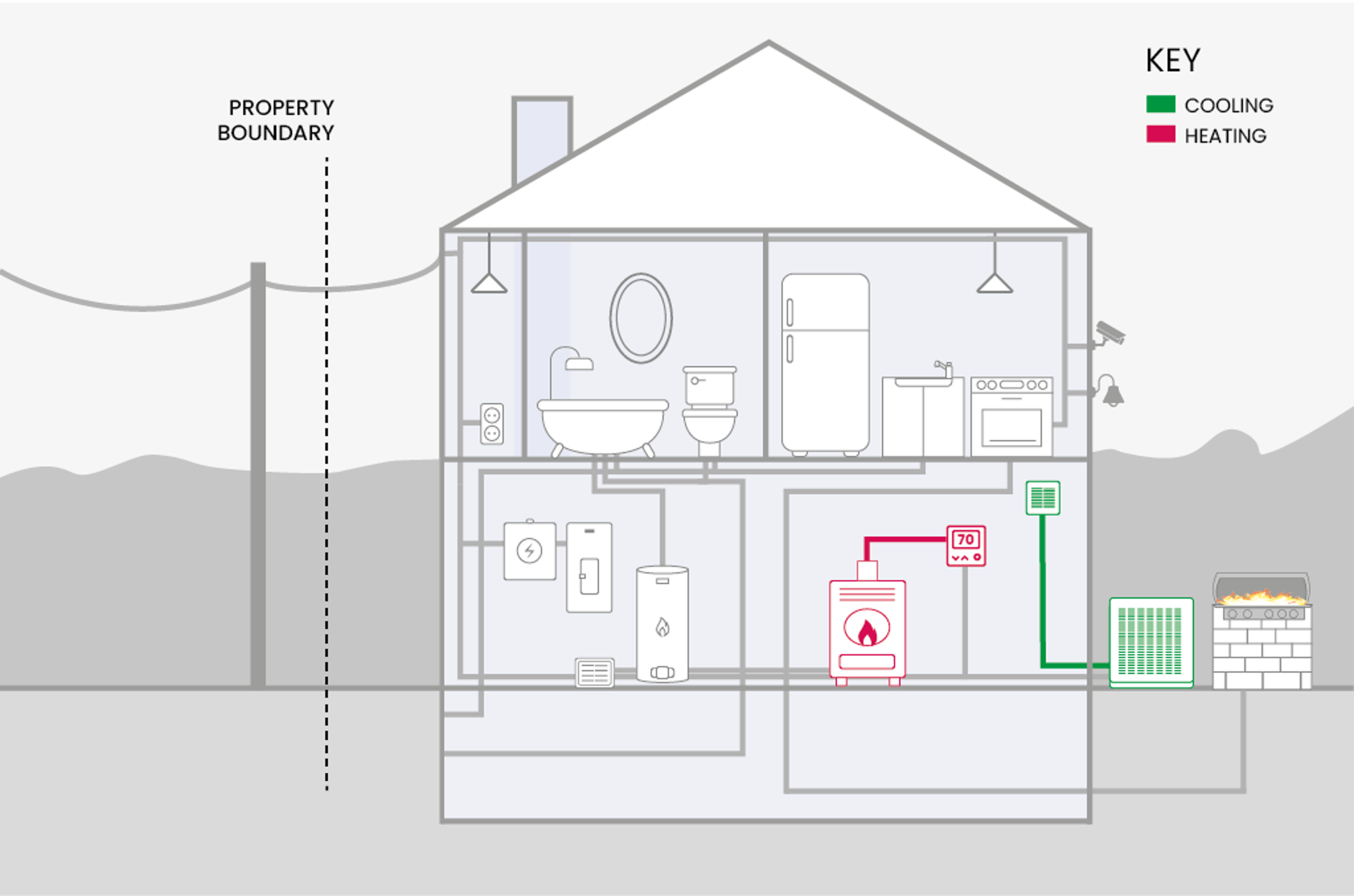heating and cooling repair home diagram