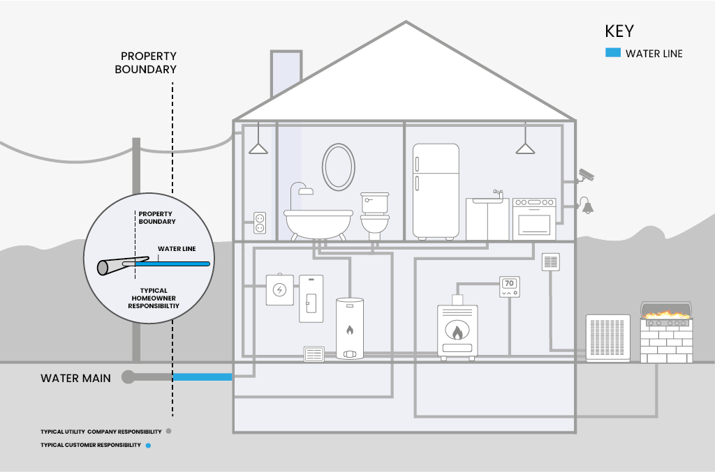 water line protection program home diagram