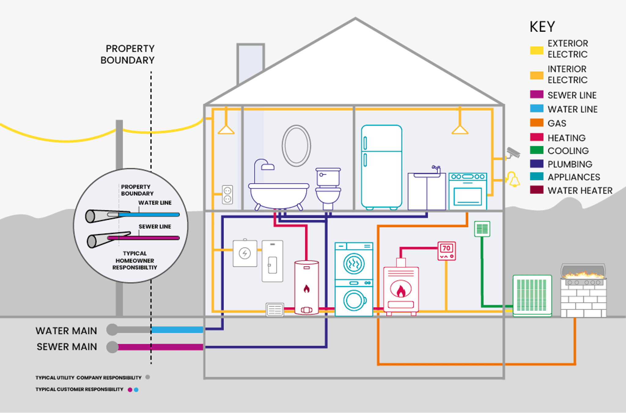 whole home premium program home diagram