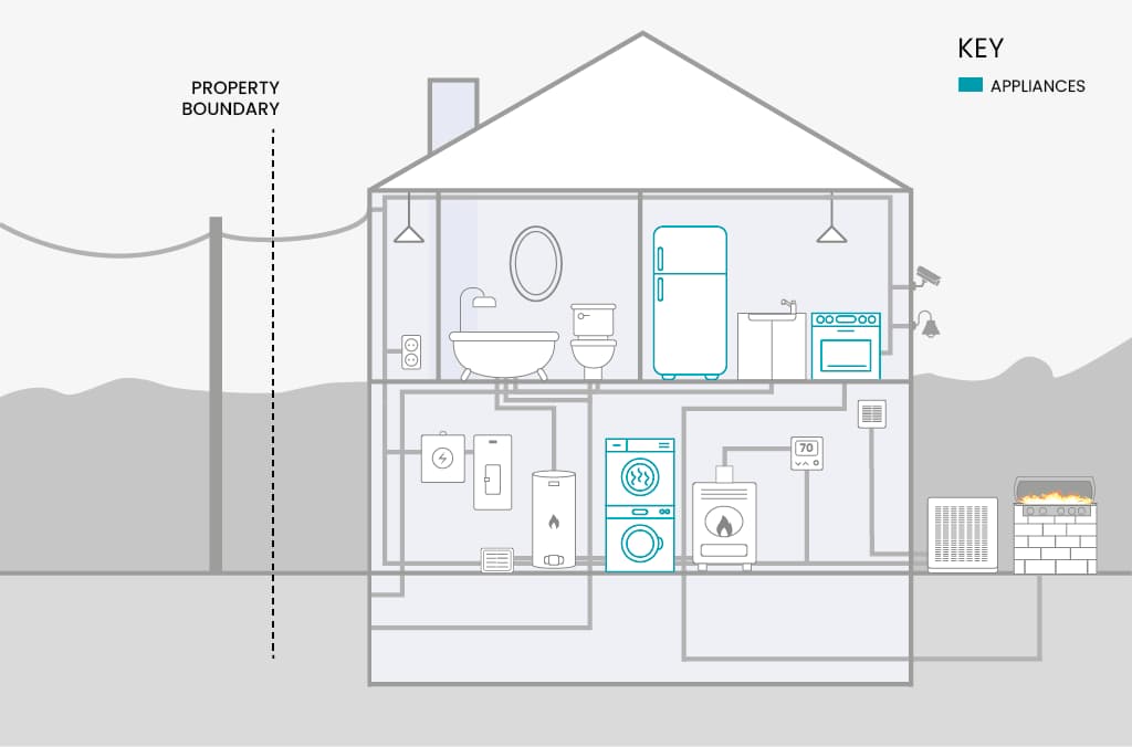 appliances program home diagram