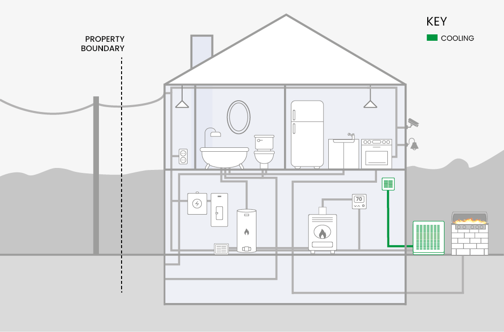 preferred cooling protection home diagram