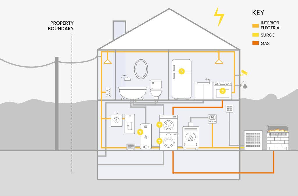 energy essentials program home diagram