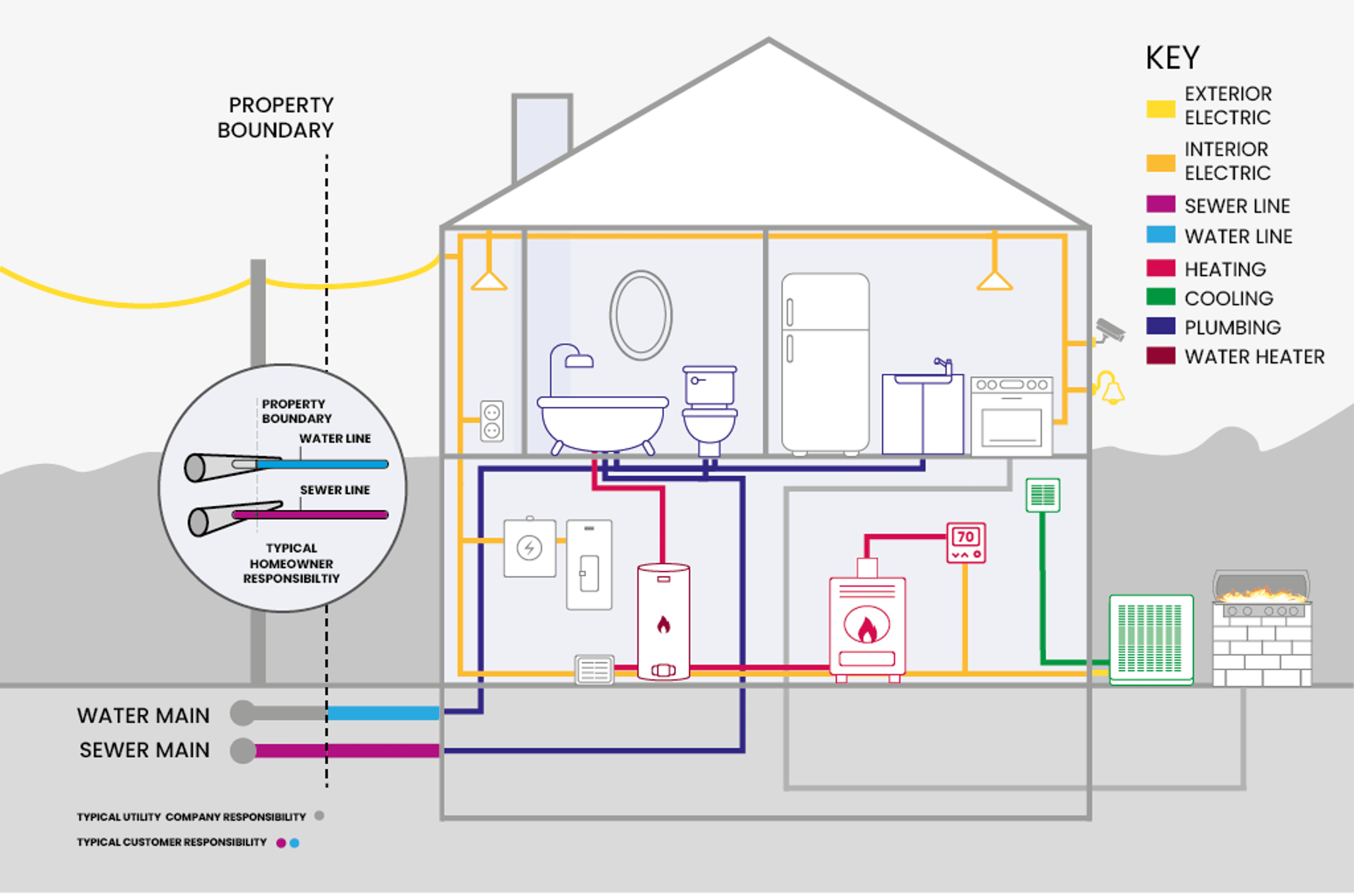 home comfort plus home diagram