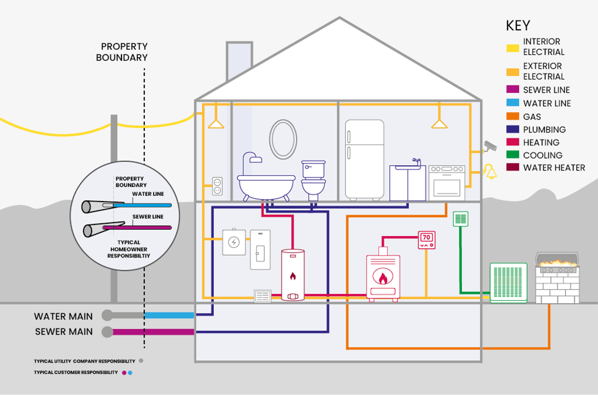 critical home systems plus program home diagram