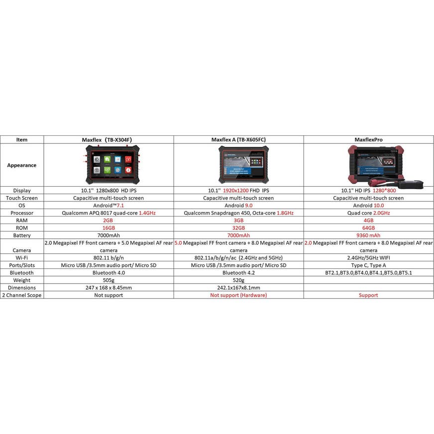 MAXIMUS FLEX PRO DIAGNOSTIC SCAN TOOL MDMAXFLEXPRO | Matco Tools