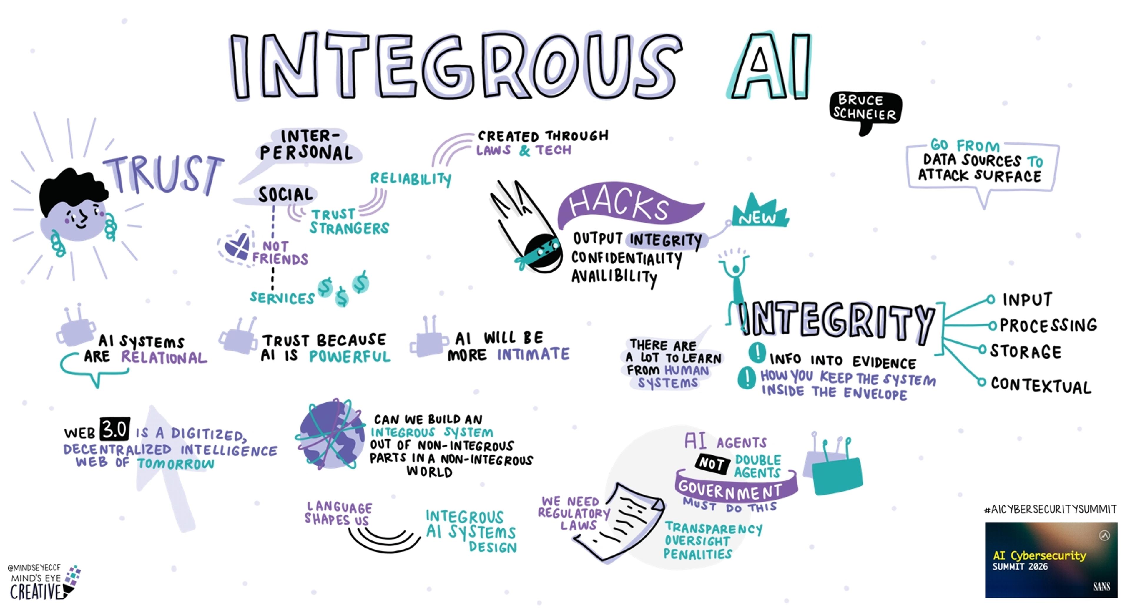 A Visual Summary of SANS AI Cybersecurity Summit 2026: Integrous AI