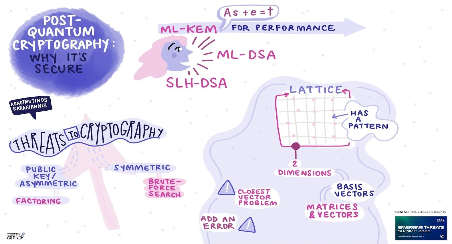 SANS Emerging Threats Summit 2025: Post-Quantum Cryptography: Why It's Secure