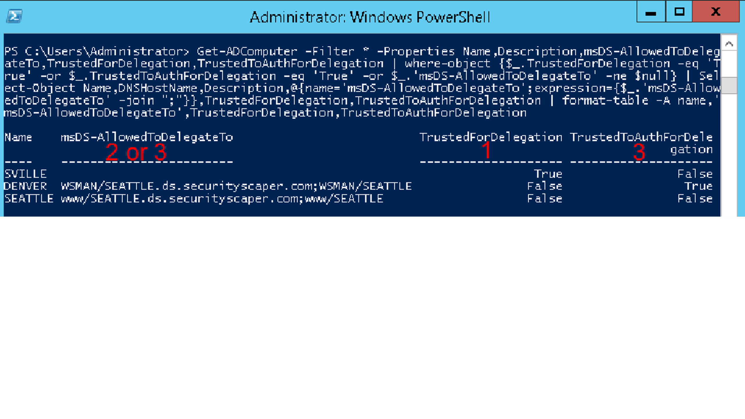 blog: media: Monitoring for Delegation Token Theft4