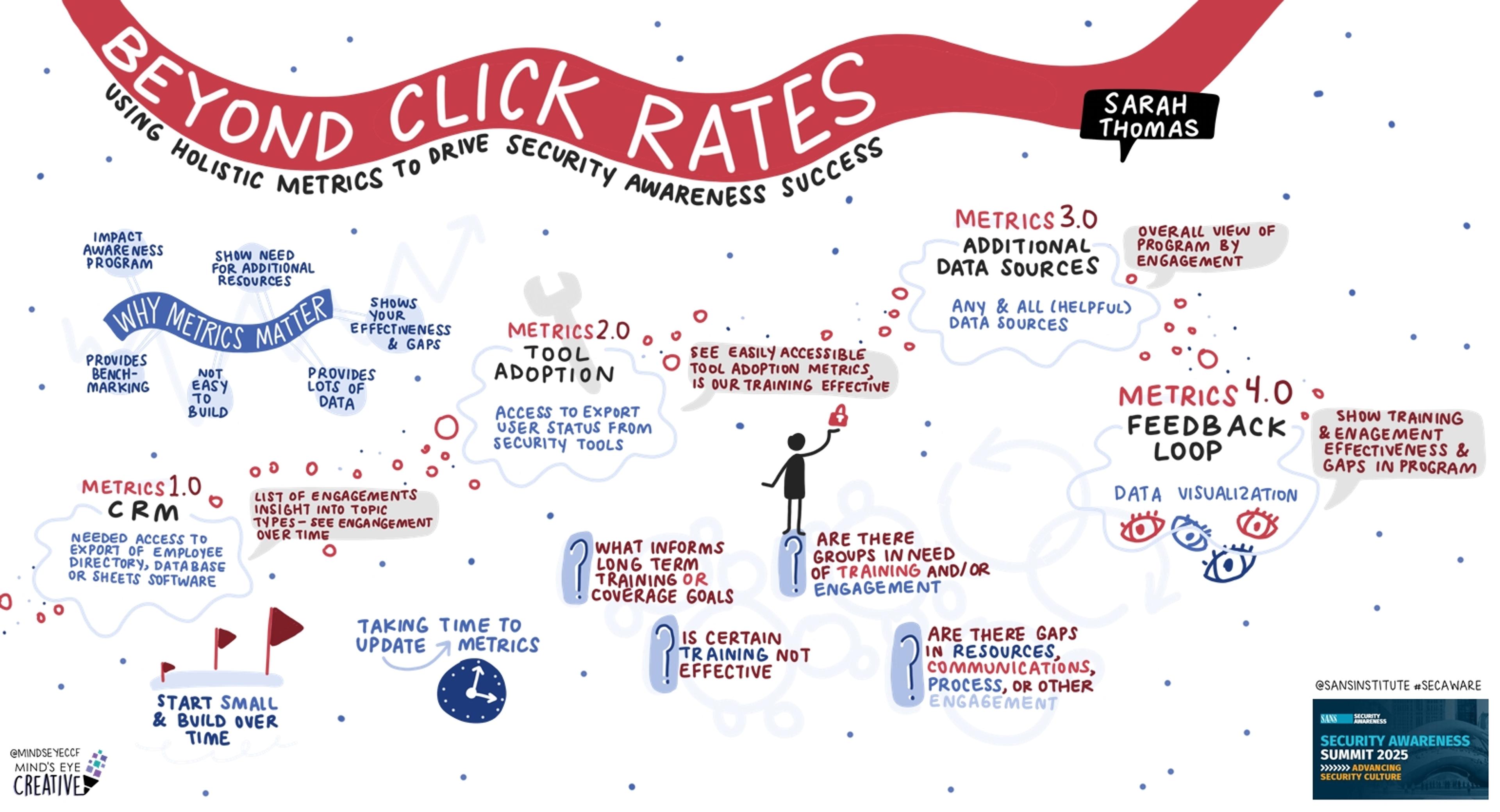Beyond One-Size-Fits-All: AI-Powered Personalization for Scalable and Humanized Security Awareness