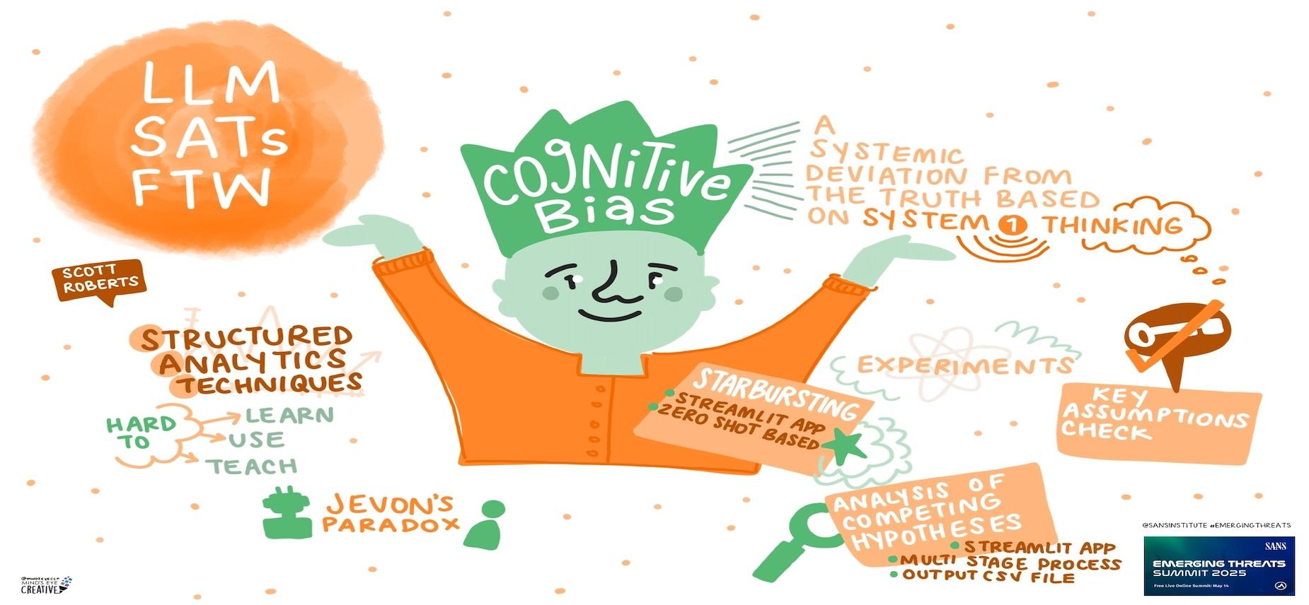 SANS Emerging Threats Summit 2025: LLM SATs FTW