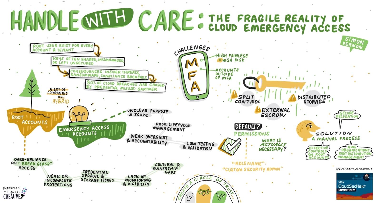 Handle with Care: The Fragile Reality of Cloud Emergency Access