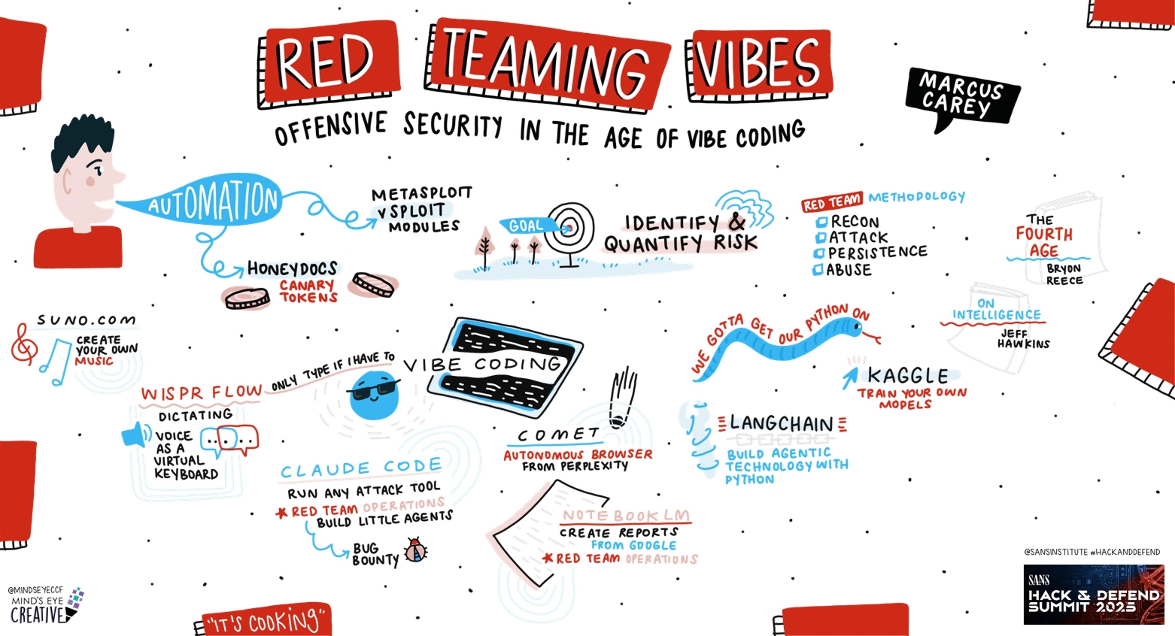 Red Teaming Vibes: Offensive Security in the Age of Vibe Coding