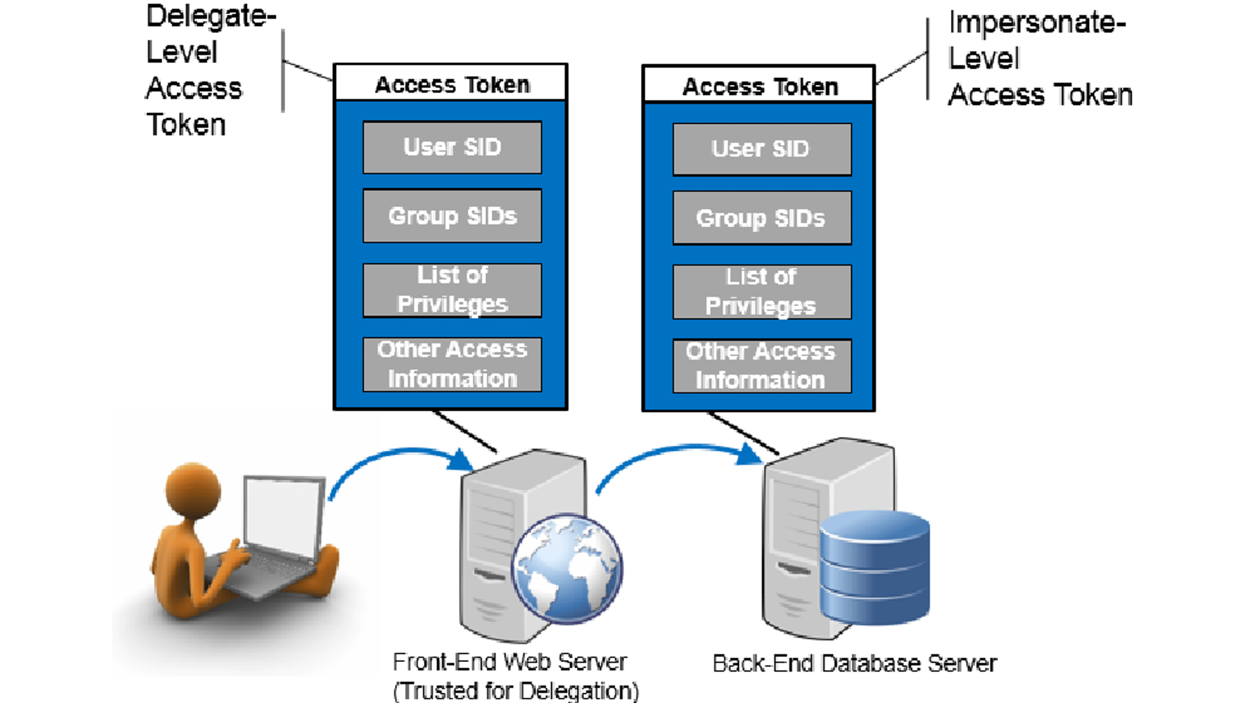 Monitoring for Delegation Token Theft