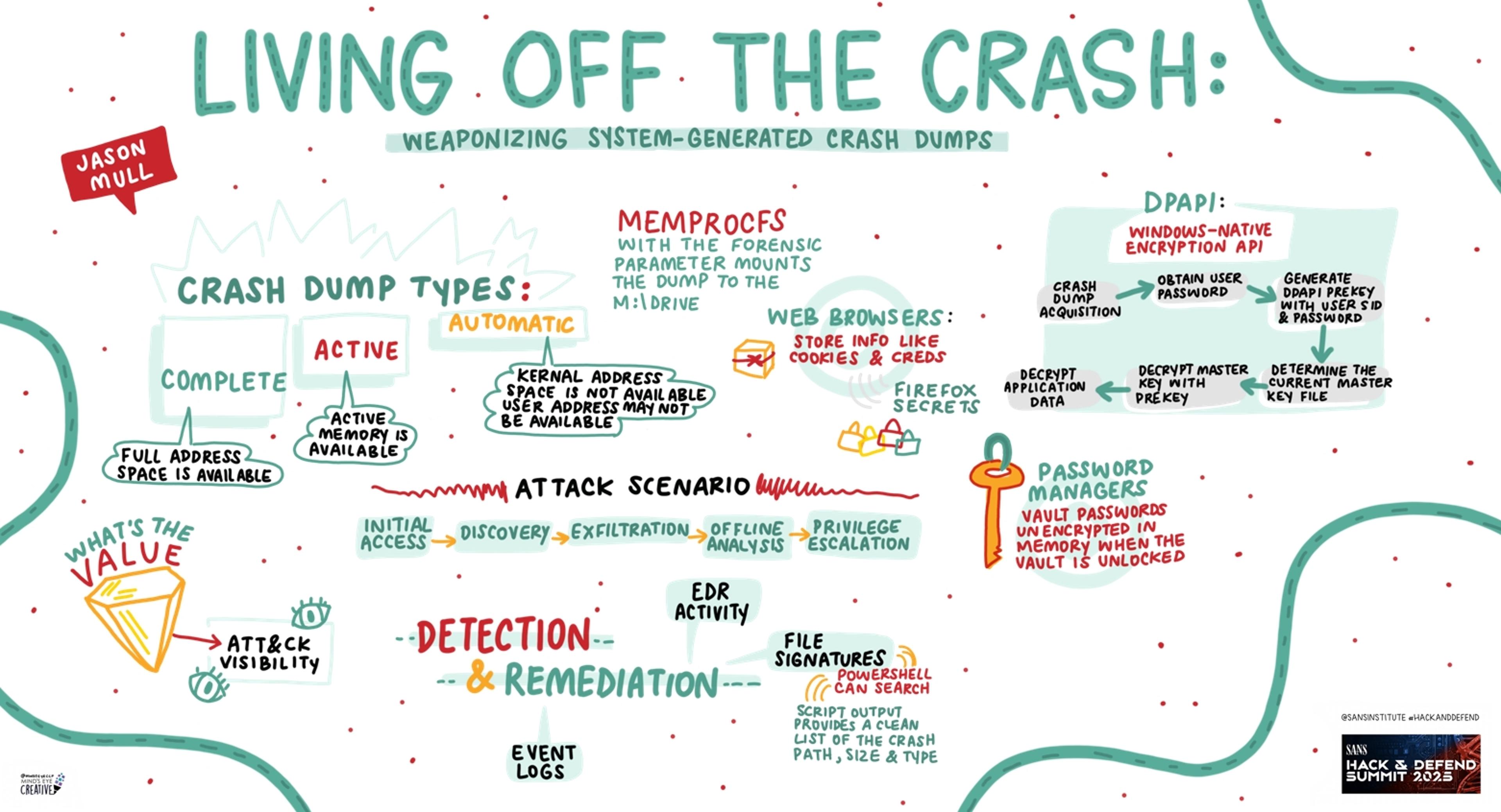 Living Off the Crash: Weaponizing System-Generated Crash Dumps