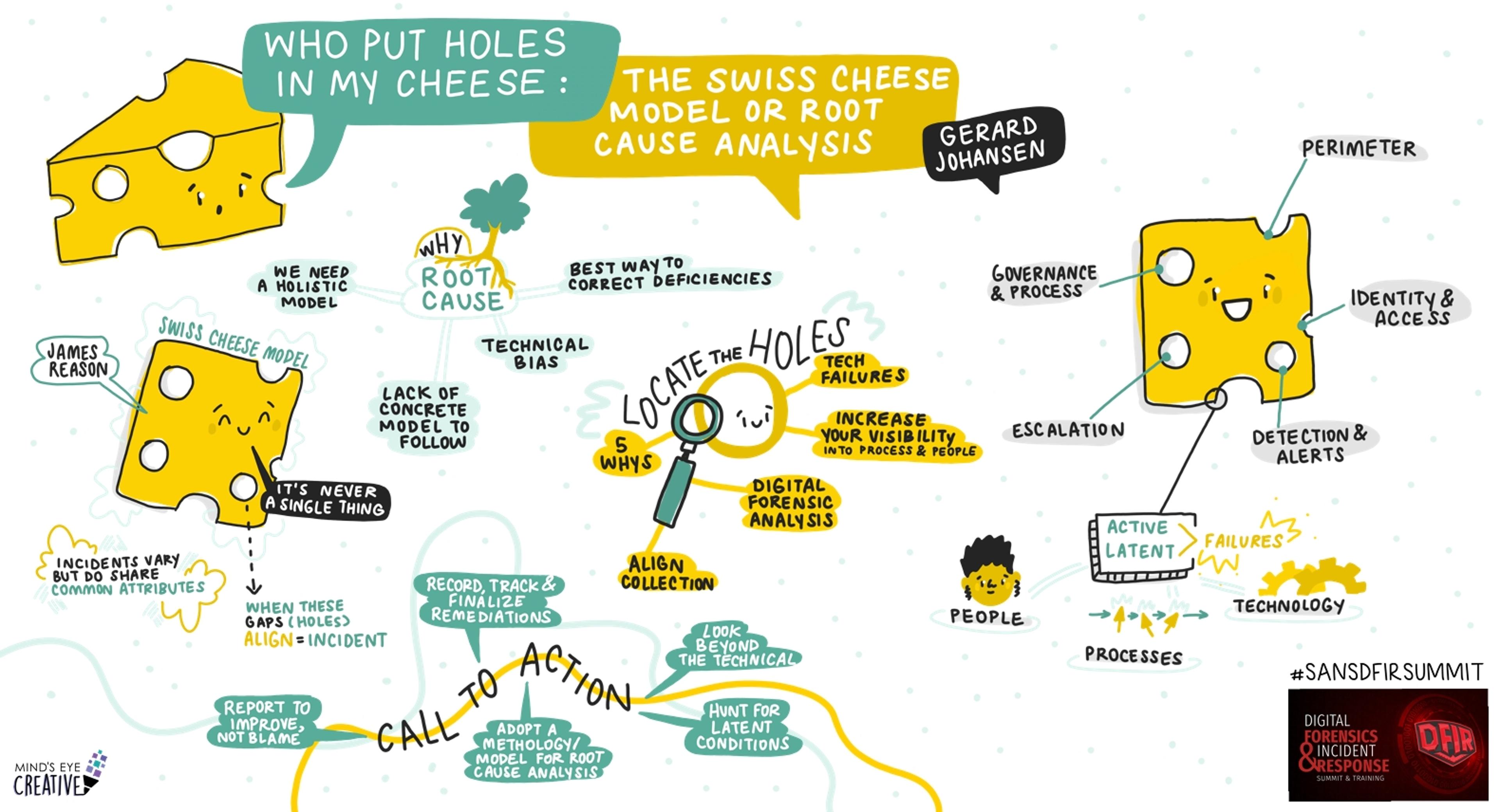 A Visual Summary of SANS DFIR Summit 2026: Who Put Holes in my Cheese: The Swiss Cheese Model of Root Cause Analysis