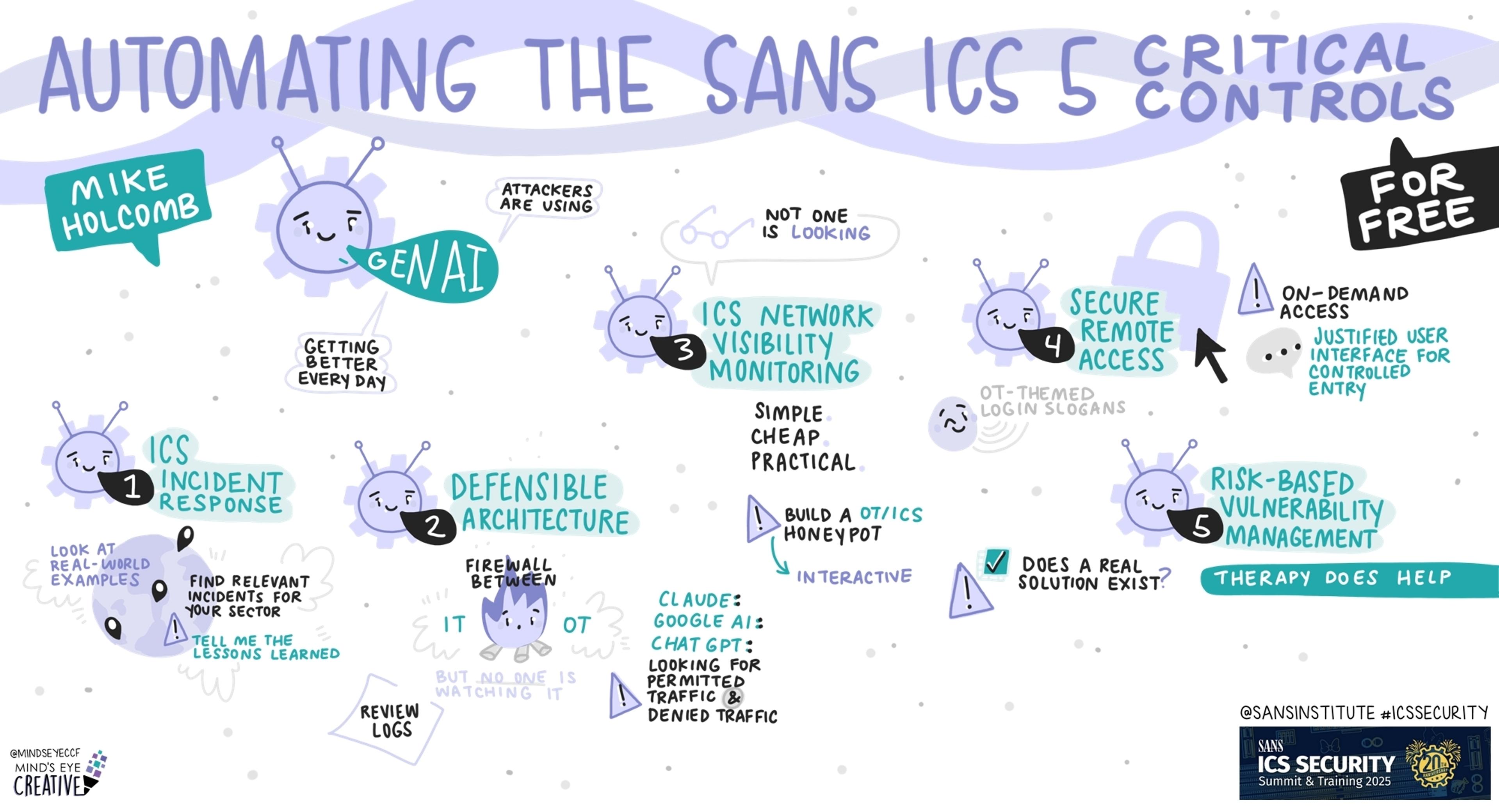 SANS ICS Security Summit 2025: Automating the SANS ICS 5 Critical Controls