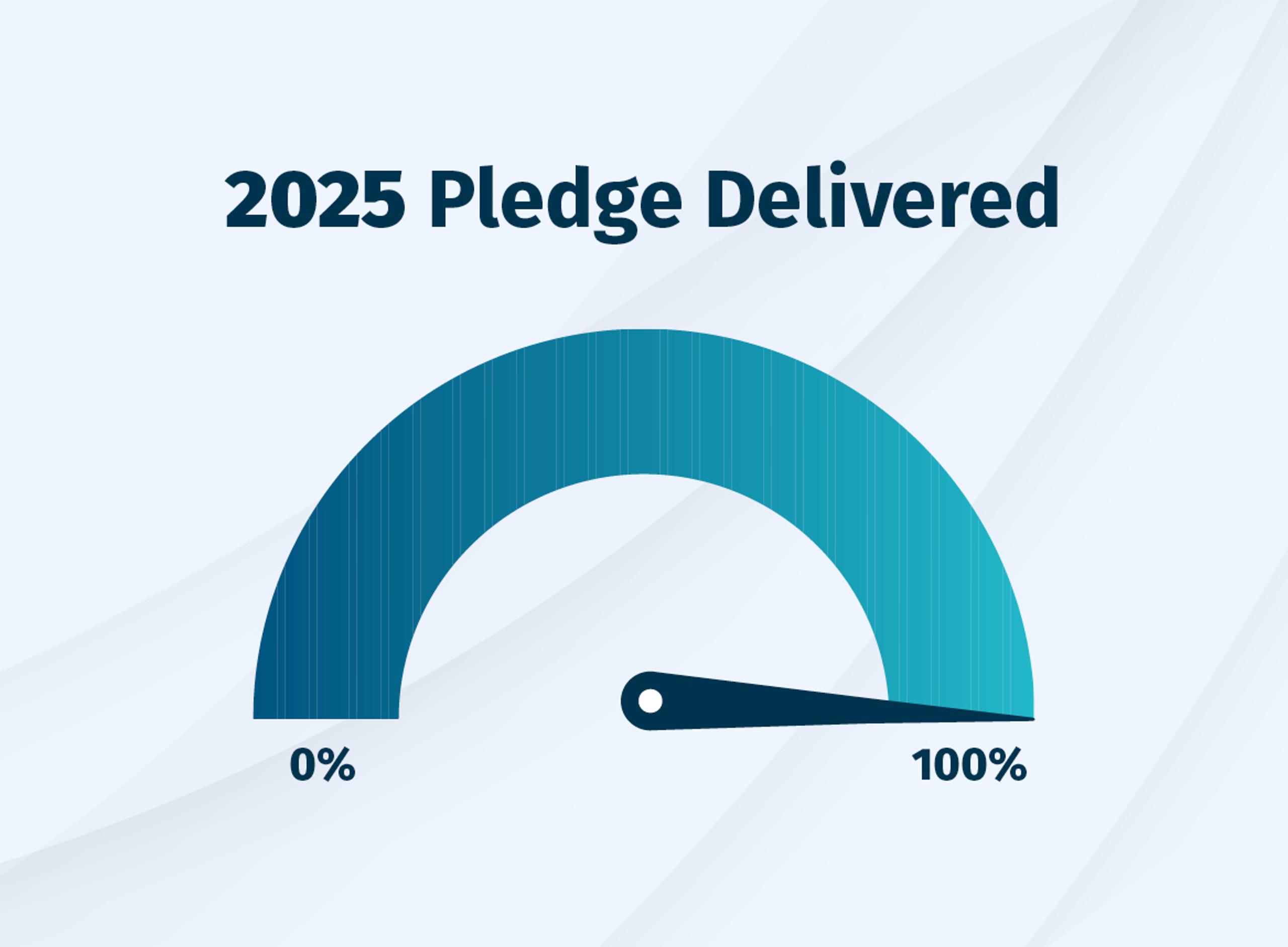 2025 Pledge Delivered