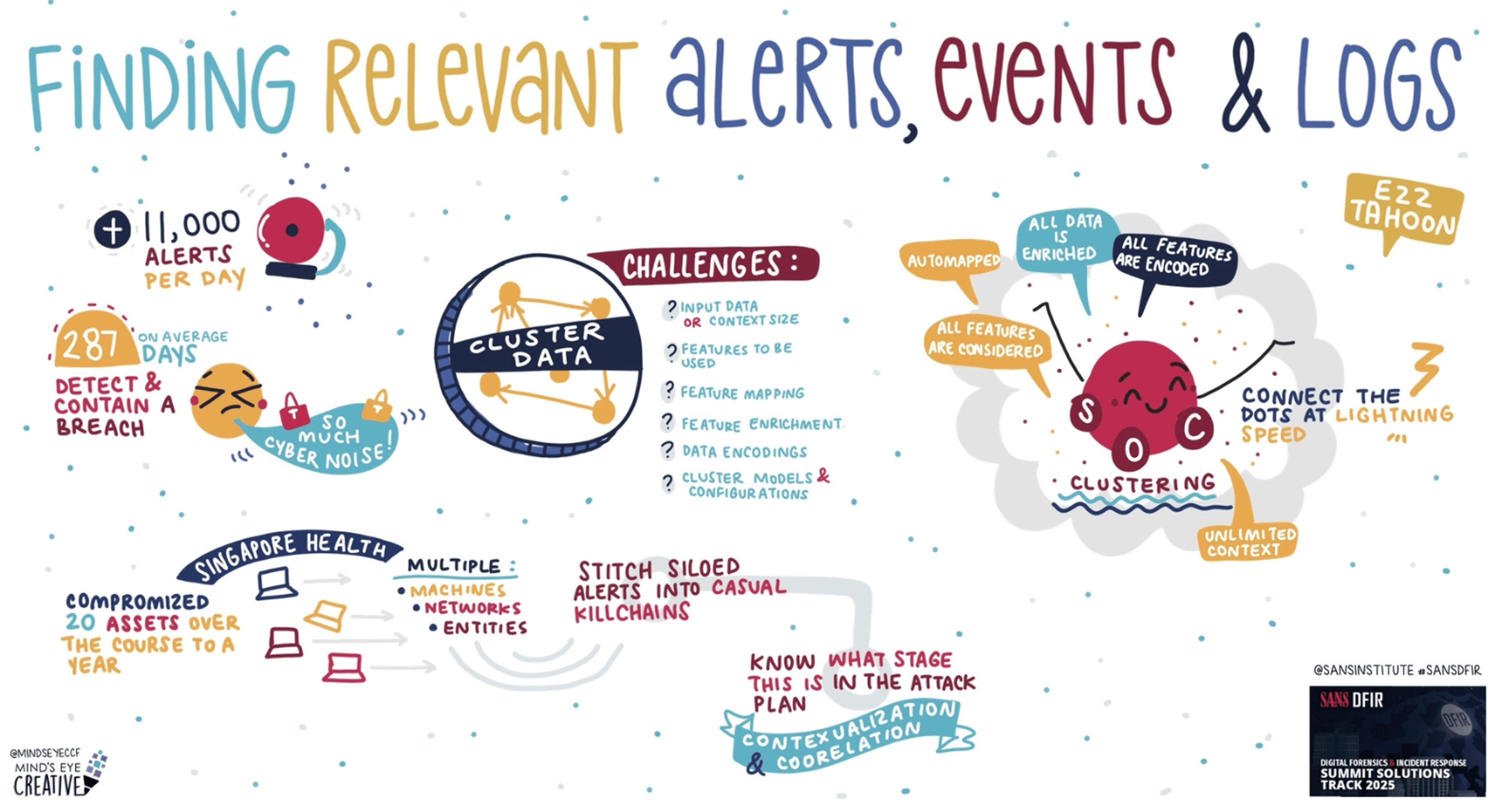 A Visual Summary of SANS DFIR Summit 2025