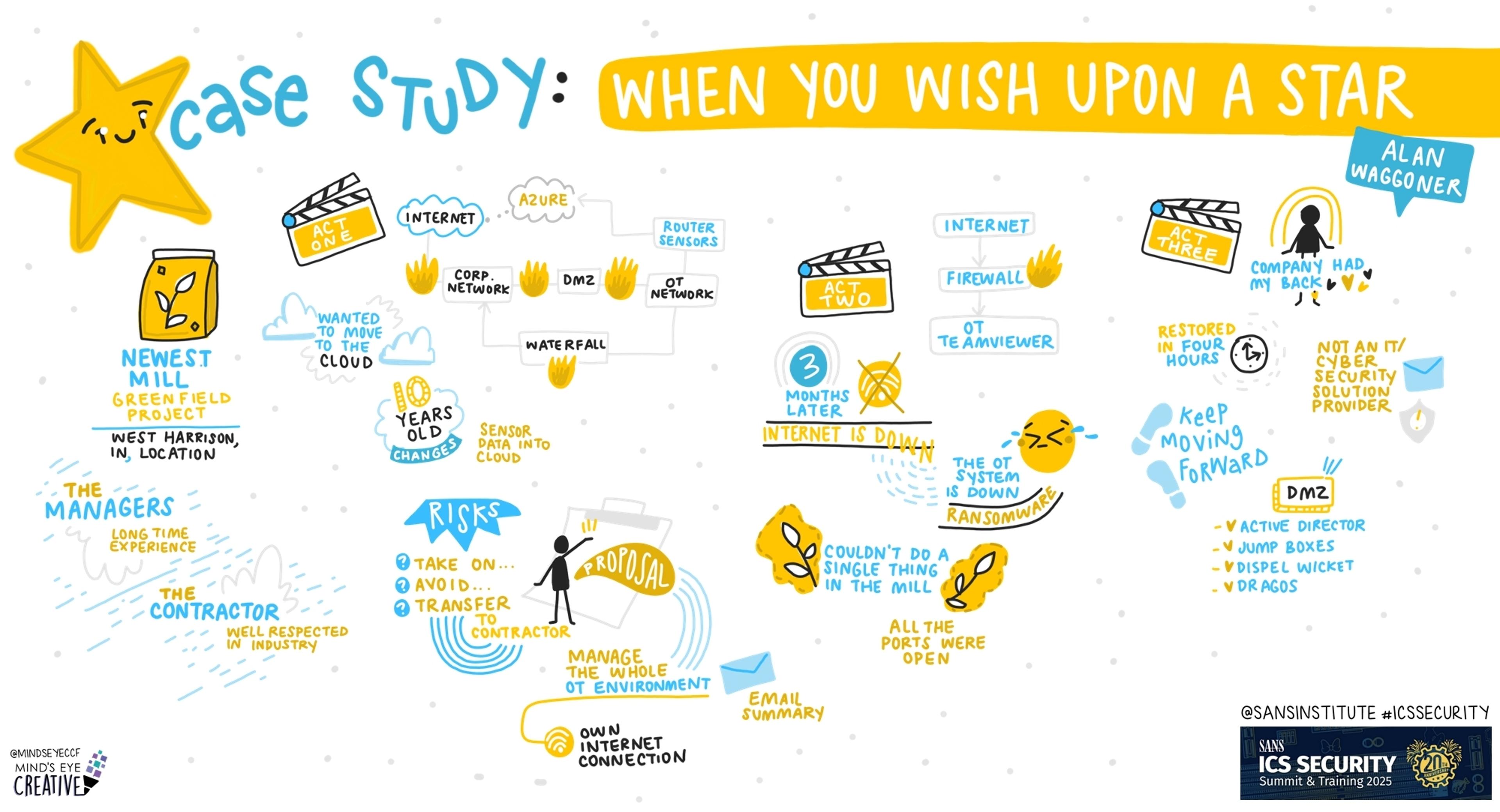 SANS ICS Security Summit 2025: Case Study When You Wish Upon A Star