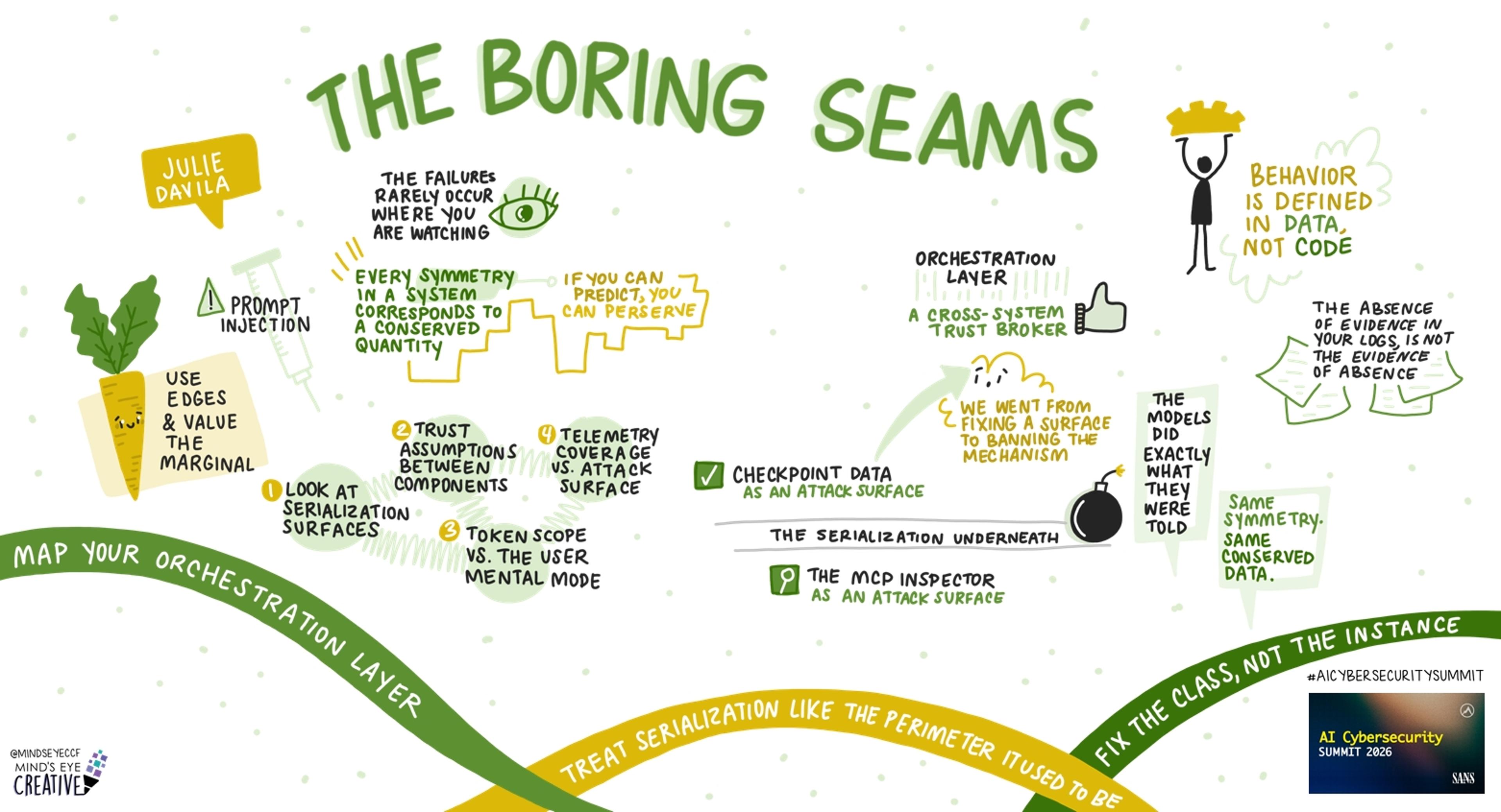 The Boring Seams